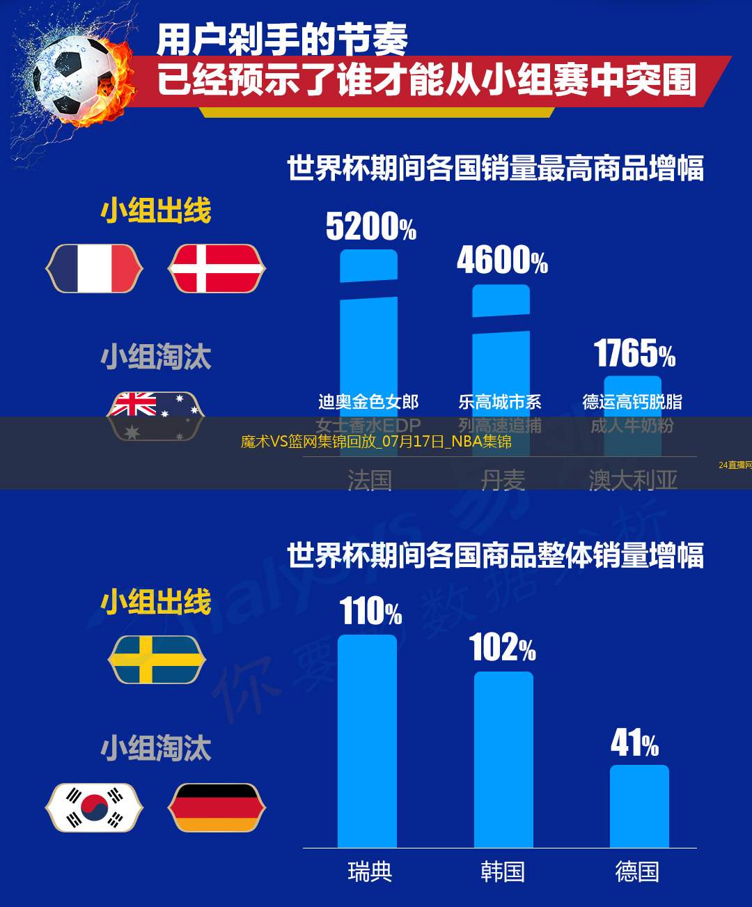 07月17日NBA夏季联赛 魔术 - 篮网 精彩镜头