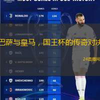 巴萨与皇马，国王杯的传奇对决